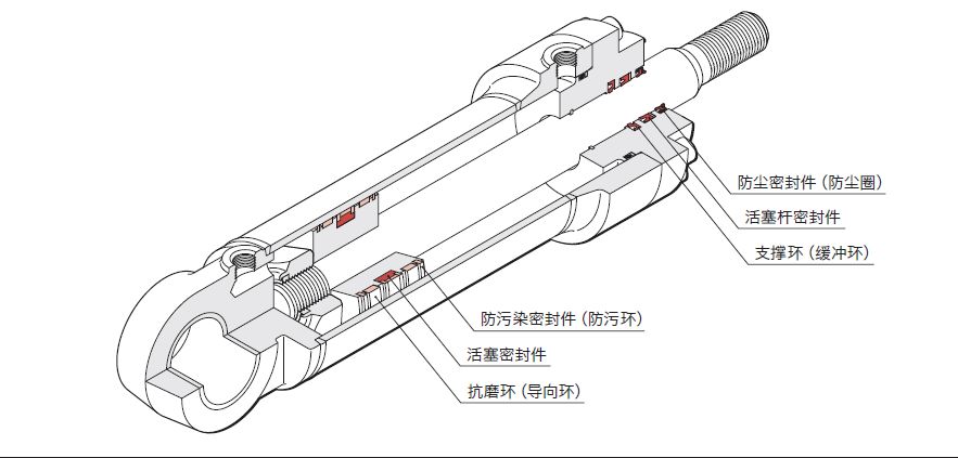  液壓油缸常見(jiàn)的密封圈有哪些？作用是什么？